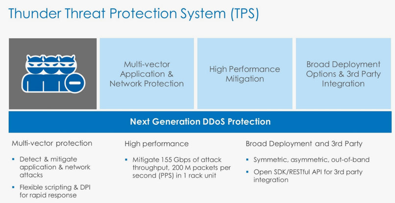 TPS Thunder Threat Protection System