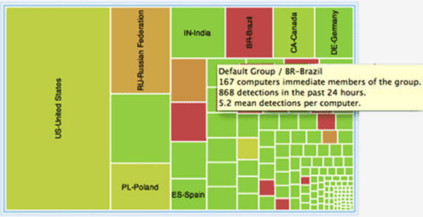 Mapa de Calor de Malware do FireAMP