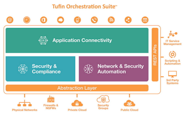 Tufin Orchestration Suite